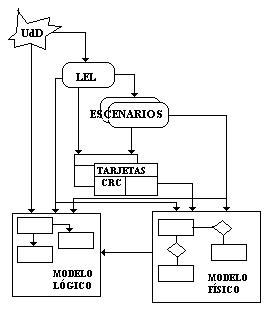 Figura 1