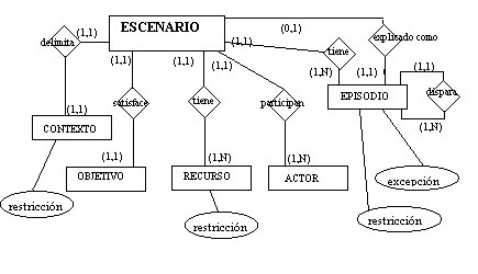 Figura 3a