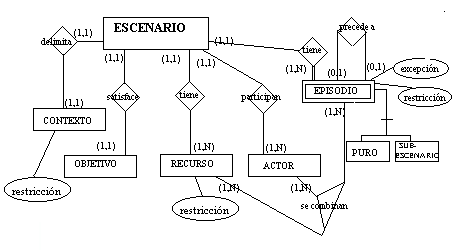 Figura 3b